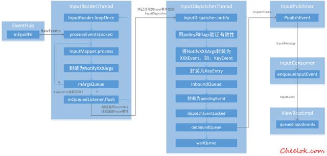 AOSP源码编译要python几 aosp源码分析_封装