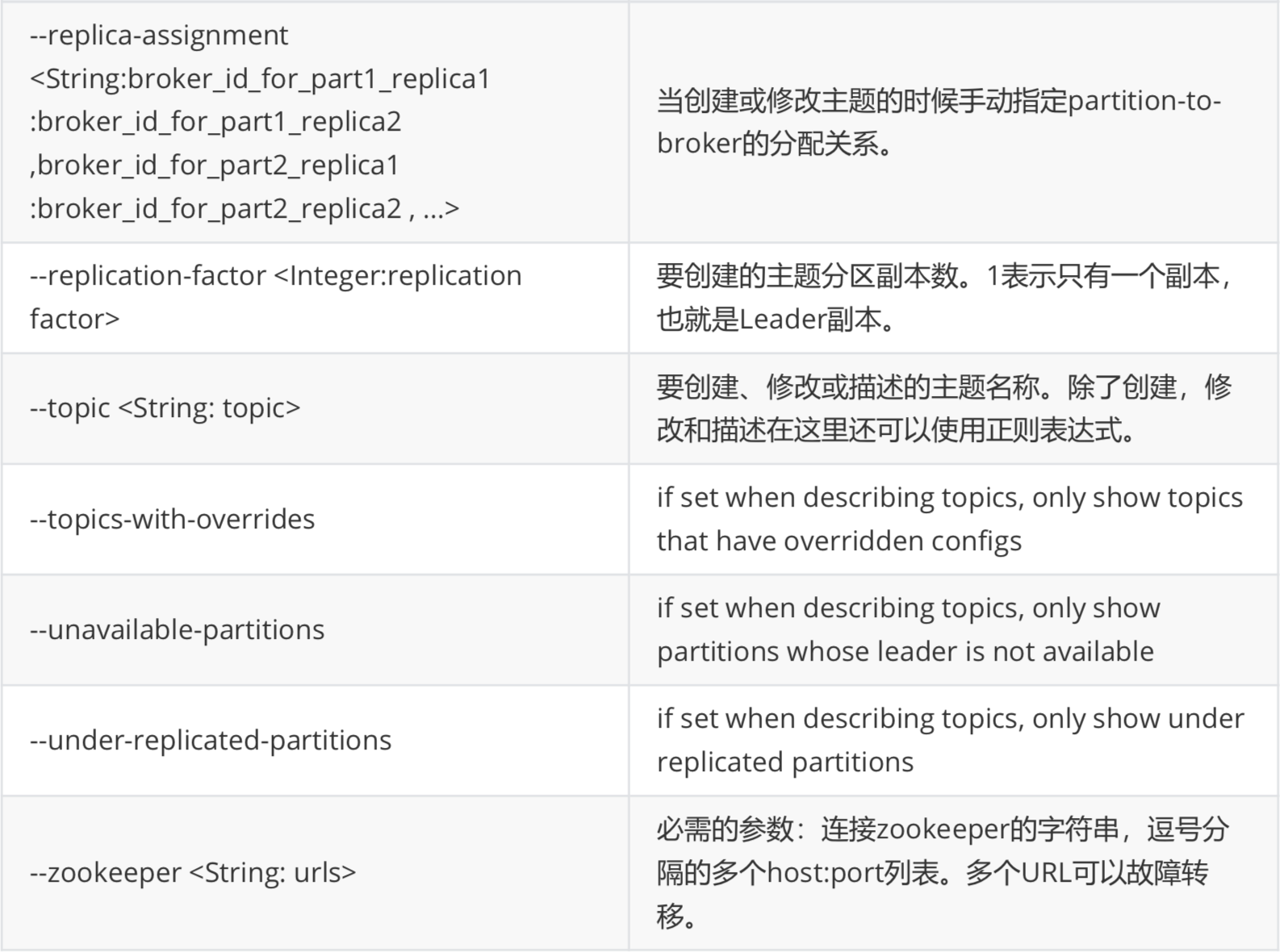 linux查看kafka主题 kafka查看所有主题_zookeeper_03