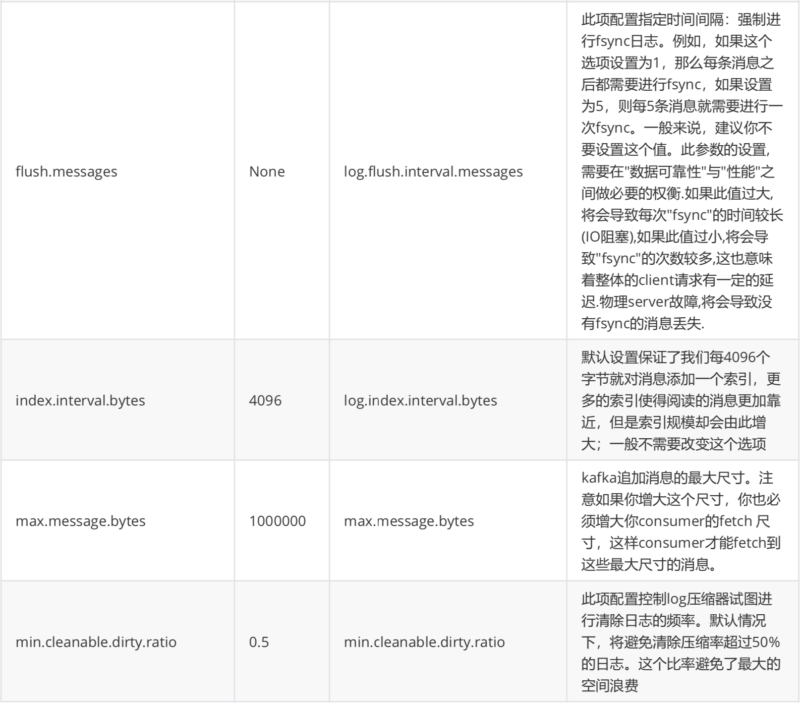 linux查看kafka主题 kafka查看所有主题_kafka_05