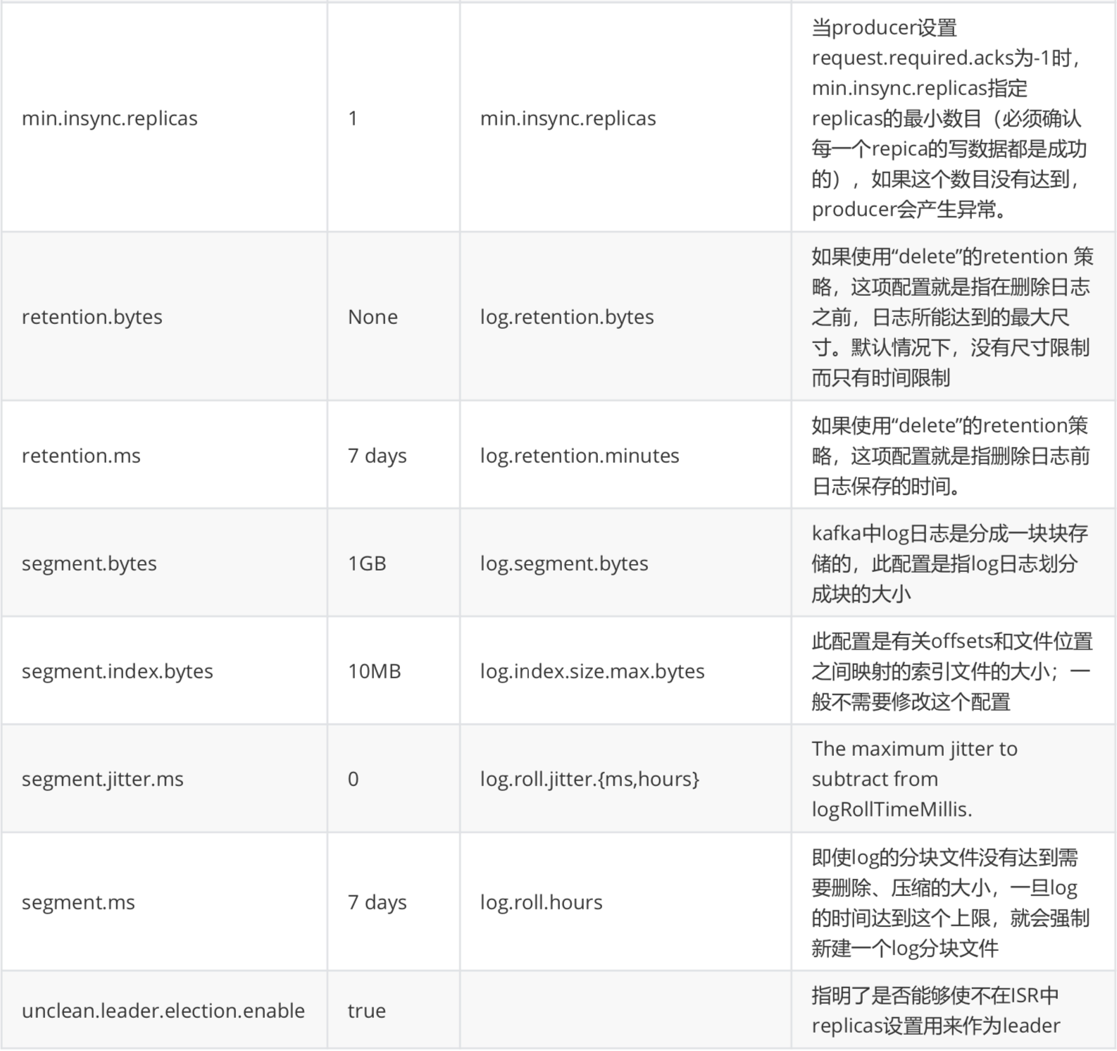 linux查看kafka主题 kafka查看所有主题_大数据_06