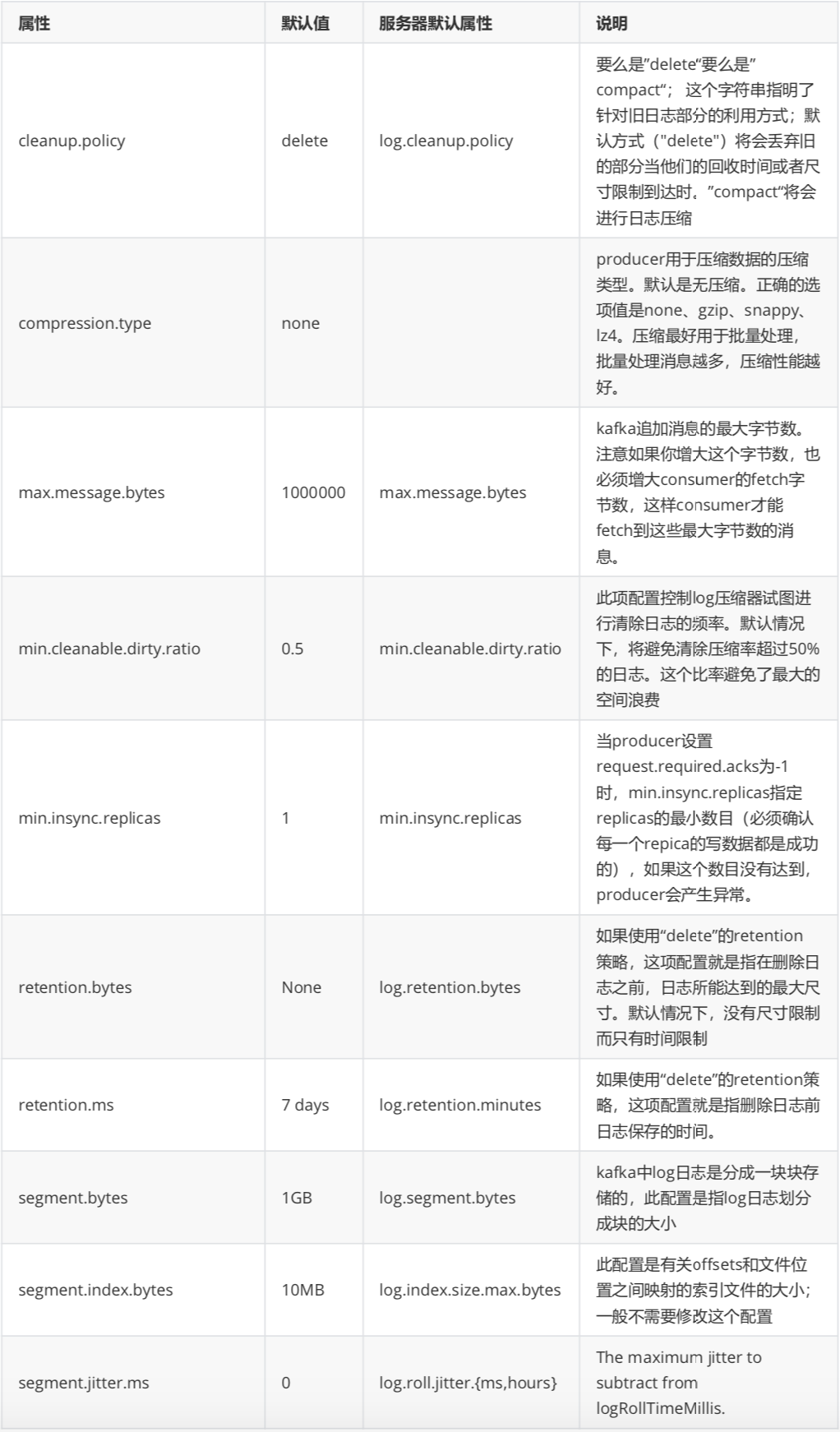 linux查看kafka主题 kafka查看所有主题_System_12