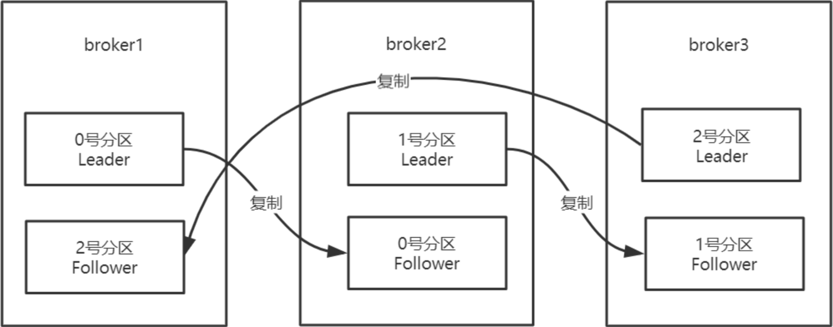 linux查看kafka主题 kafka查看所有主题_linux查看kafka主题_21