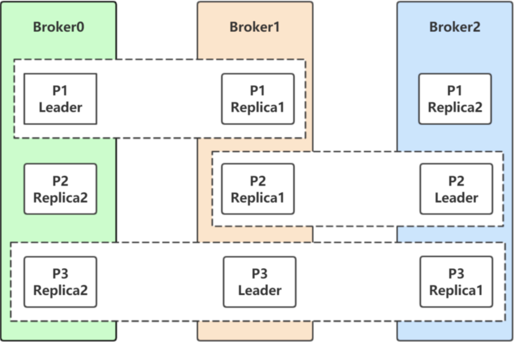 linux查看kafka主题 kafka查看所有主题_zookeeper_22