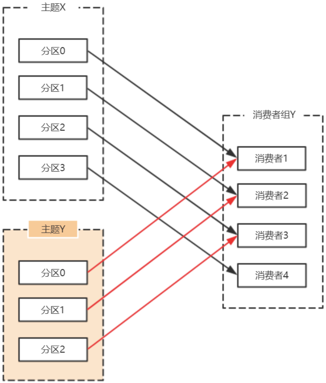 linux查看kafka主题 kafka查看所有主题_大数据_34