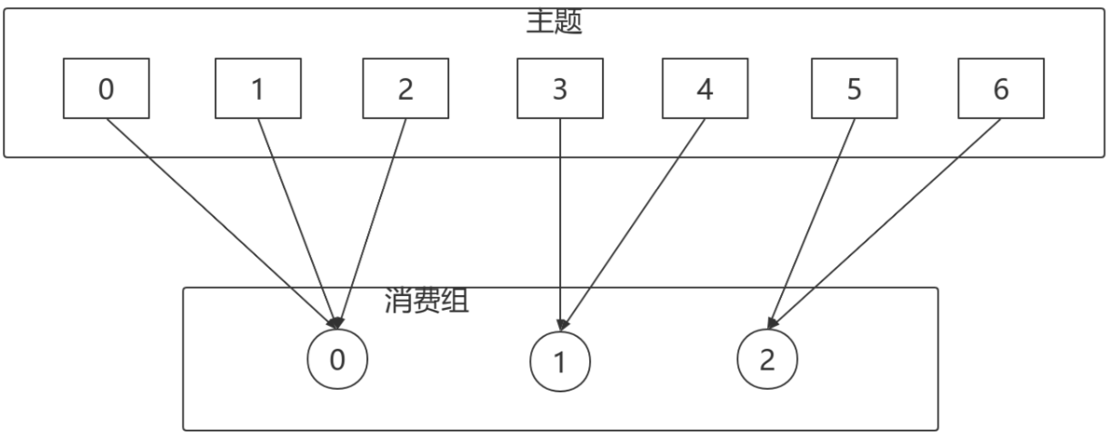 linux查看kafka主题 kafka查看所有主题_System_35