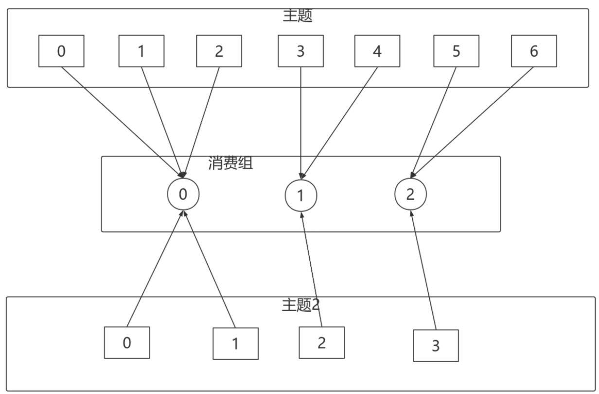 linux查看kafka主题 kafka查看所有主题_System_36