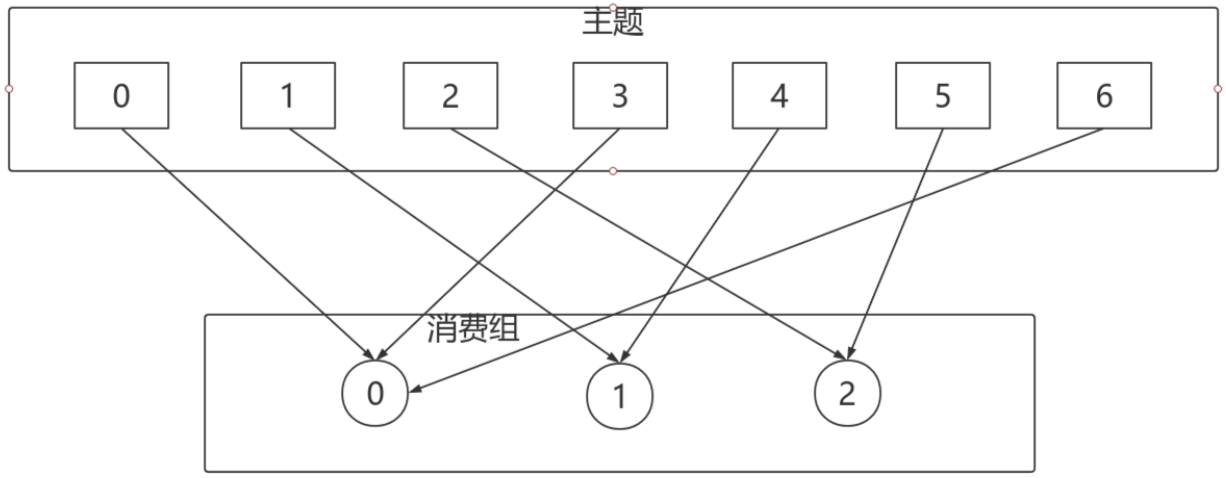 linux查看kafka主题 kafka查看所有主题_linux查看kafka主题_37