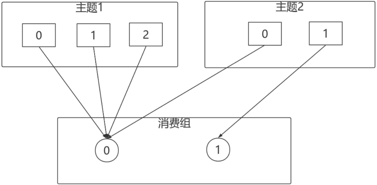 linux查看kafka主题 kafka查看所有主题_kafka_38