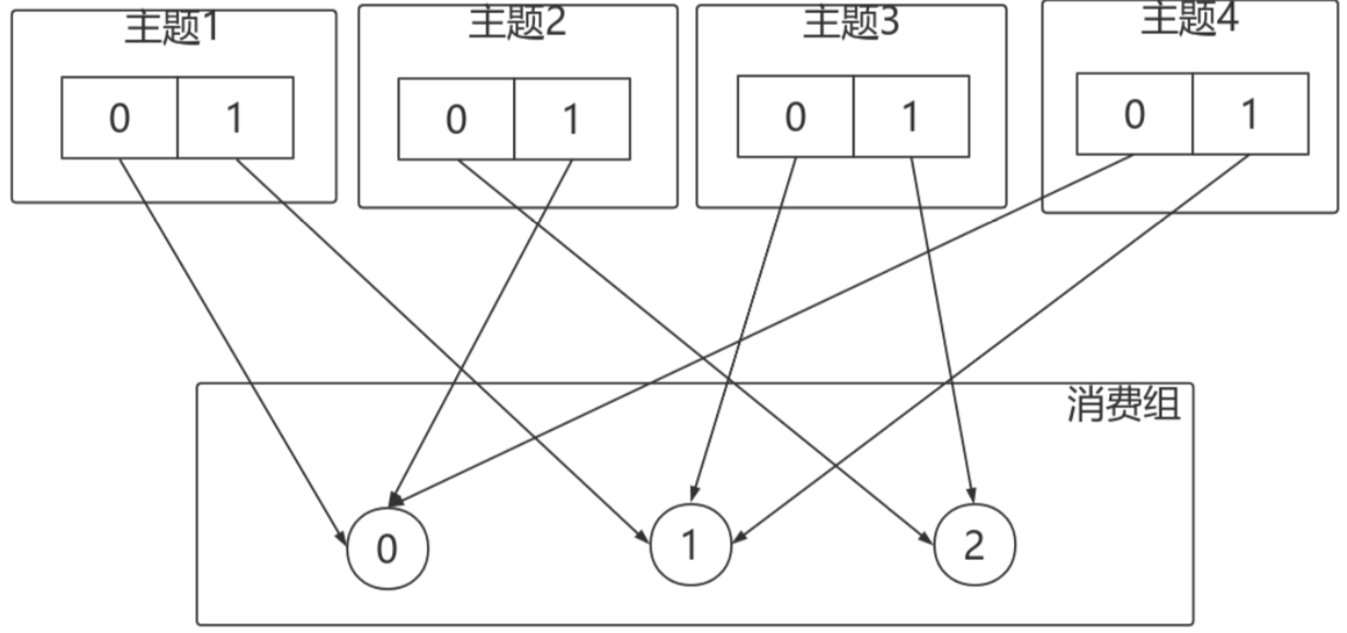 linux查看kafka主题 kafka查看所有主题_zookeeper_39