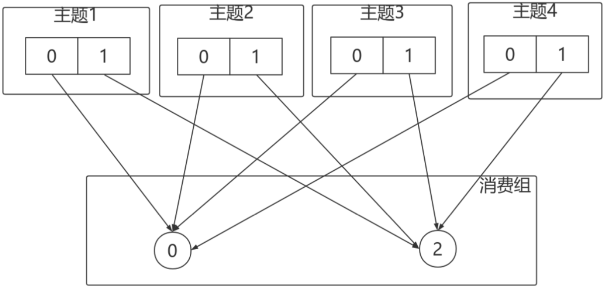 linux查看kafka主题 kafka查看所有主题_linux查看kafka主题_40