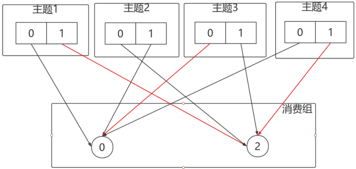 linux查看kafka主题 kafka查看所有主题_System_41