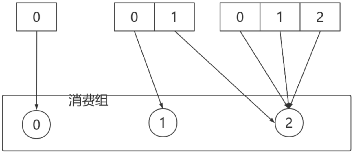 linux查看kafka主题 kafka查看所有主题_kafka_42