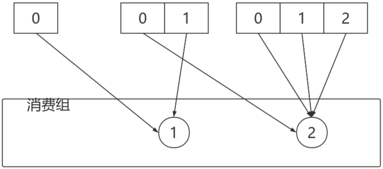 linux查看kafka主题 kafka查看所有主题_System_43