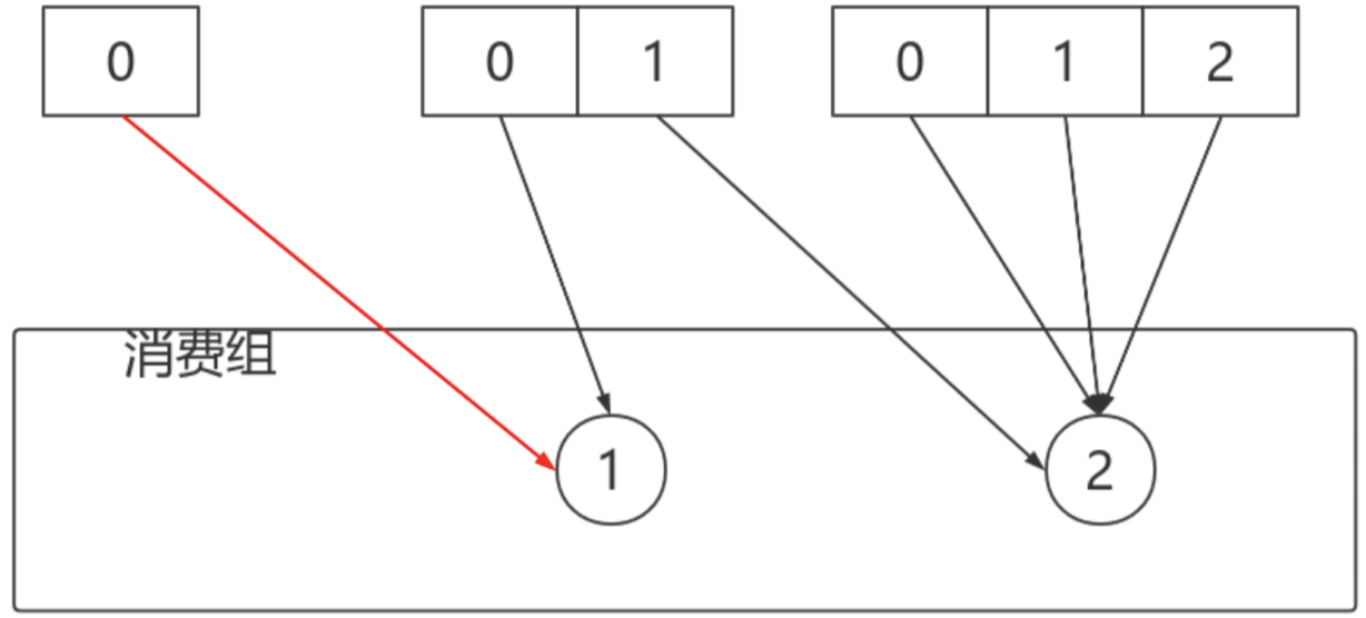 linux查看kafka主题 kafka查看所有主题_kafka_44