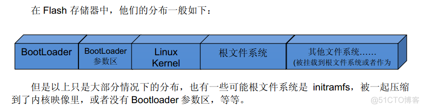 嵌入式Linux reboot慢 嵌入式linux的启动顺序_嵌入式