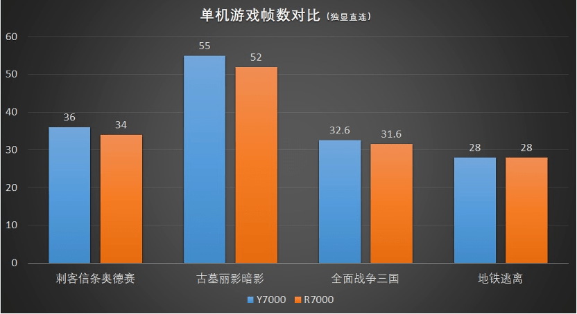 拯救者2024bios更新吗 拯救者要经常升级bios吗_三国_03