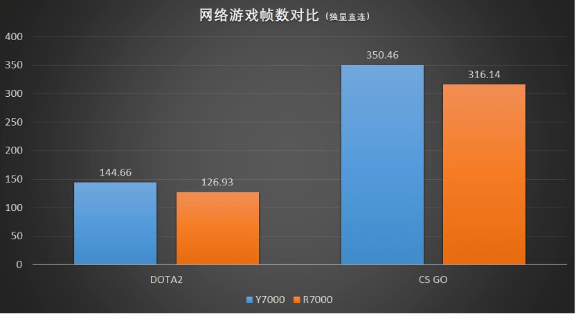 拯救者2024bios更新吗 拯救者要经常升级bios吗_数据_06