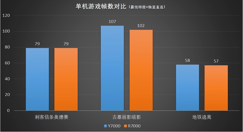 拯救者2024bios更新吗 拯救者要经常升级bios吗_跑分高的服务器cpu游戏性能_09