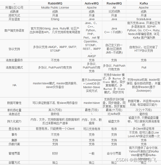 kafka 默认文件大小 kafka传输大文件_kafka