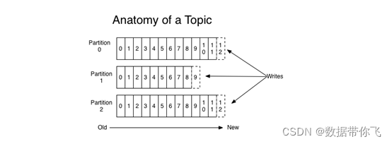 kafka 默认文件大小 kafka传输大文件_java-rabbitmq_04