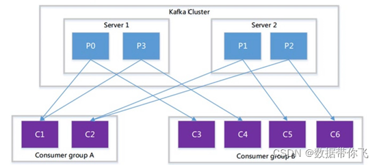 kafka 默认文件大小 kafka传输大文件_hadoop_05