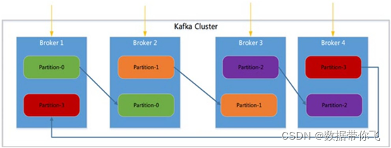 kafka 默认文件大小 kafka传输大文件_hadoop_06