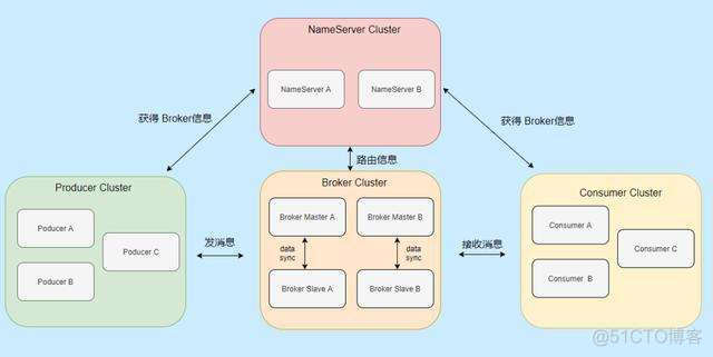 kafka controller重选举命令 kafka partition leader选举_数据