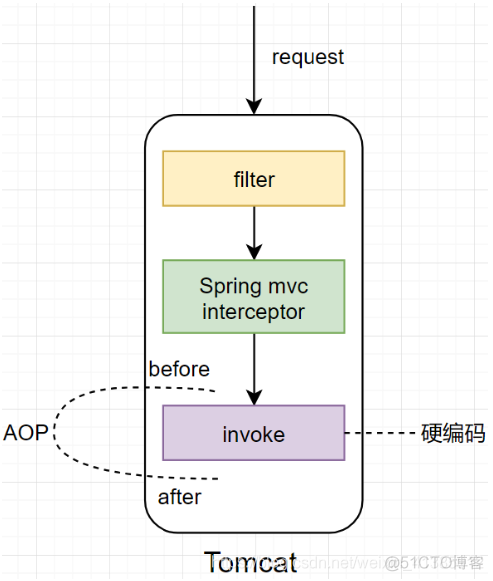 java追逐算法和拦截算法 java追踪_程序员_02