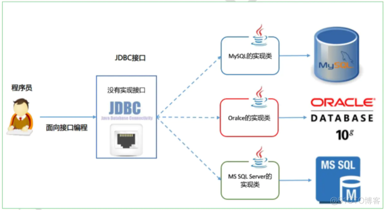 java追逐算法和拦截算法 java追踪_学习_07