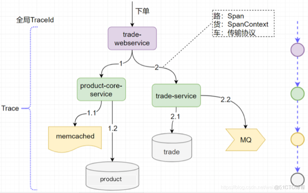 java追逐算法和拦截算法 java追踪_学习_08