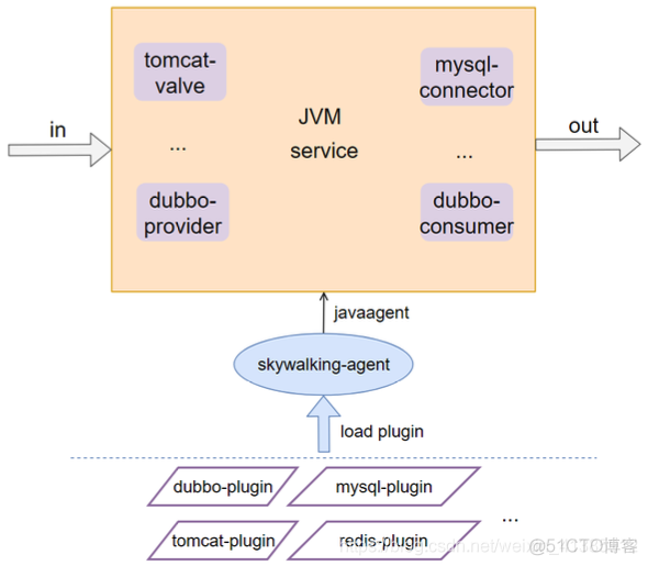 java追逐算法和拦截算法 java追踪_java追逐算法和拦截算法_12