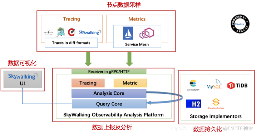 java追逐算法和拦截算法 java追踪_分布式_20