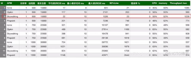 java追逐算法和拦截算法 java追踪_分布式_22