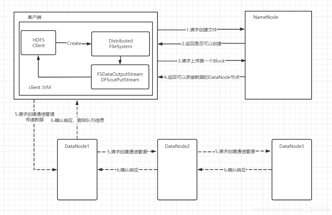 数据仓库卸数 数据仓库中的数据_SQL