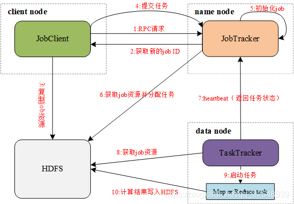 数据仓库卸数 数据仓库中的数据_SQL_03