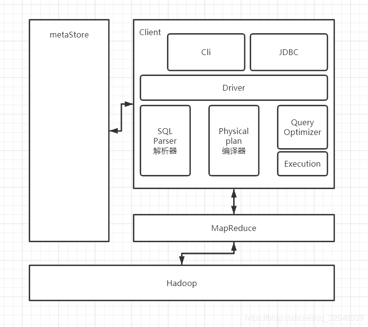 数据仓库卸数 数据仓库中的数据_SQL_05