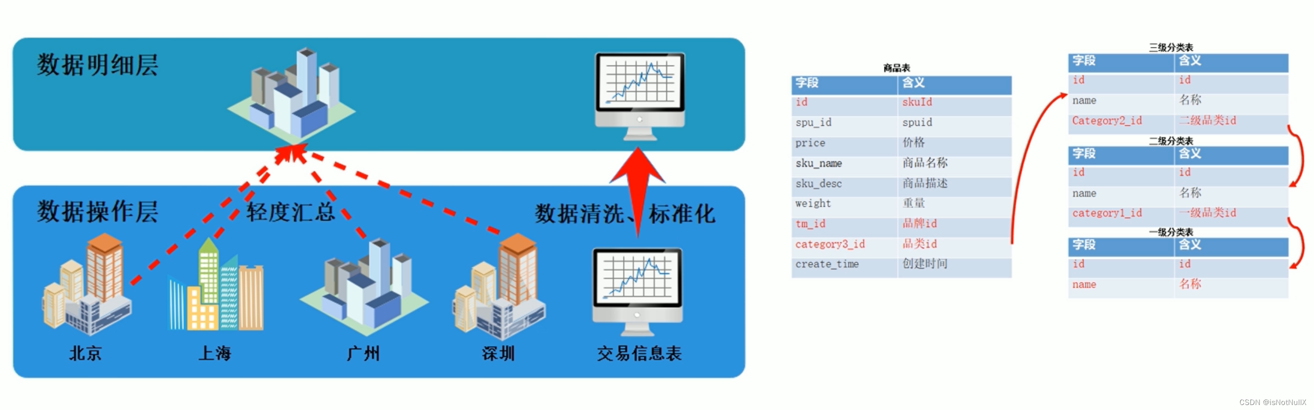 数据仓库分层是在创建表前加ods还是在创建数据库前加ods 数据仓库的表分为_大数据_05