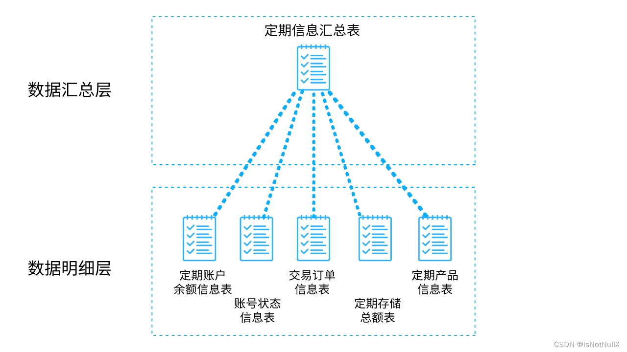 数据仓库分层是在创建表前加ods还是在创建数据库前加ods 数据仓库的表分为_大数据_06