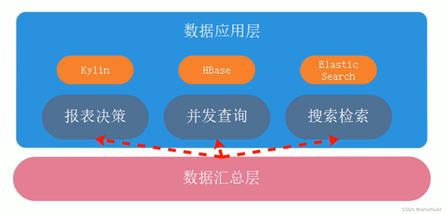 数据仓库分层是在创建表前加ods还是在创建数据库前加ods 数据仓库的表分为_数据库_08