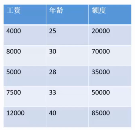 线性回归 MAPE 线性回归分析_数据结构与算法