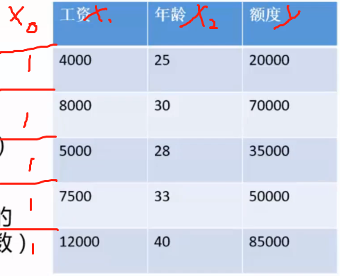 线性回归 MAPE 线性回归分析_线性回归 MAPE_12