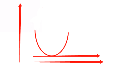 线性回归 MAPE 线性回归分析_线性回归_46