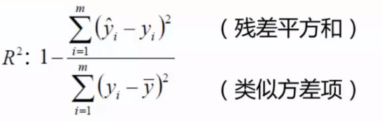 线性回归 MAPE 线性回归分析_数据_49