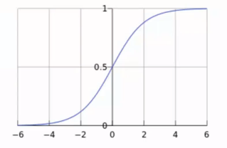 线性回归 MAPE 线性回归分析_线性回归_58