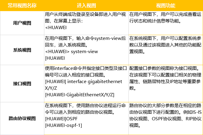 为什么一般都删除vlan1 删除vlan.dat_华为_17