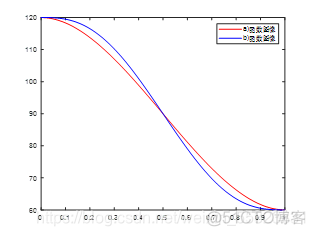 求最大值和次最大值跑Python python求最大值函数_极值_02