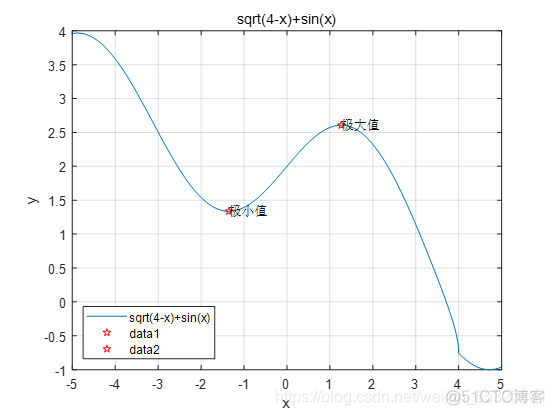 求最大值和次最大值跑Python python求最大值函数_求最大值和次最大值跑Python_08