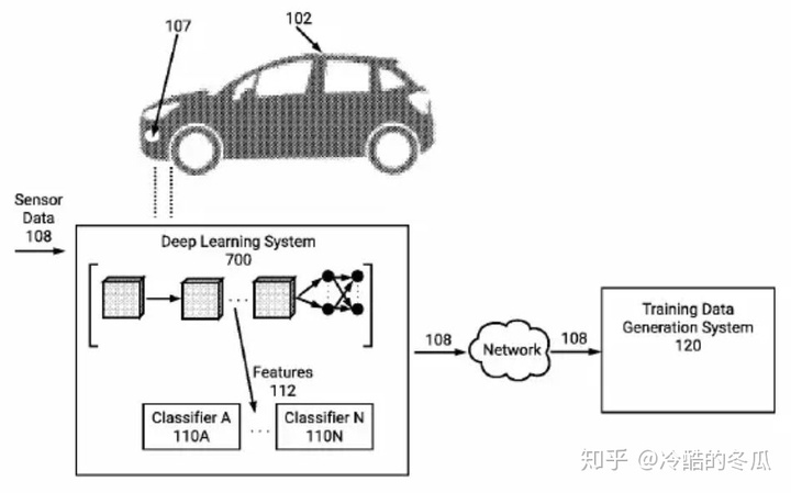 tesla P40训练AI 特斯拉训练法_自动驾驶_02