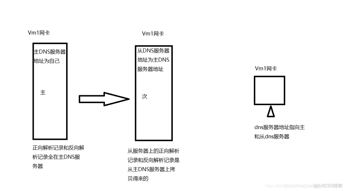 配置nameserver 域名解析 域名解析服务器配置_配置nameserver 域名解析_08