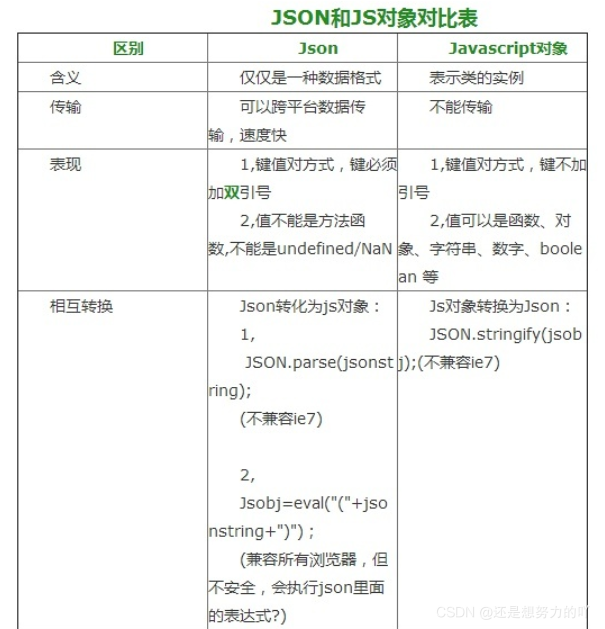 java获取今日头条文章链接 今日头条接口文档_验证码_03